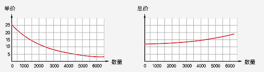 東莞畫冊印刷報價_企業畫冊印刷報價