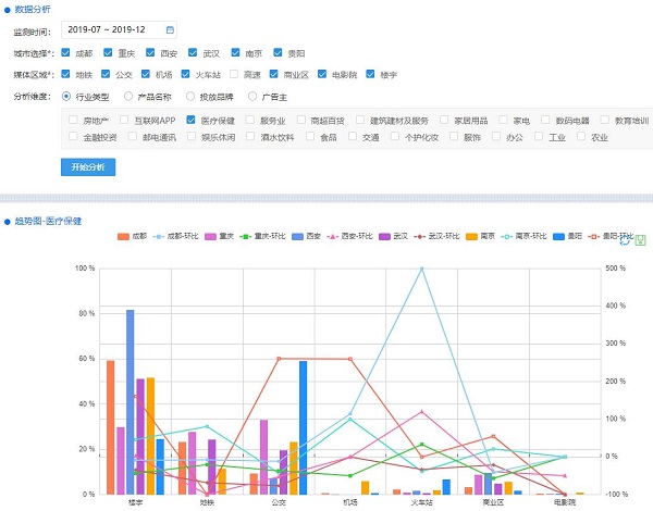 東莞廣告公司-集中投放電梯視頻廣告，醫療藥品廣告投放趨勢分析