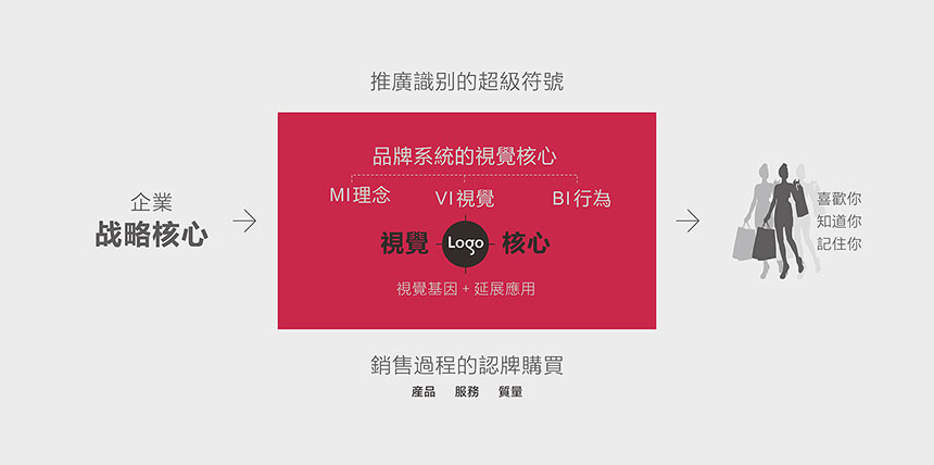 東莞創意logo設計_品牌形象設計要注意哪三點？